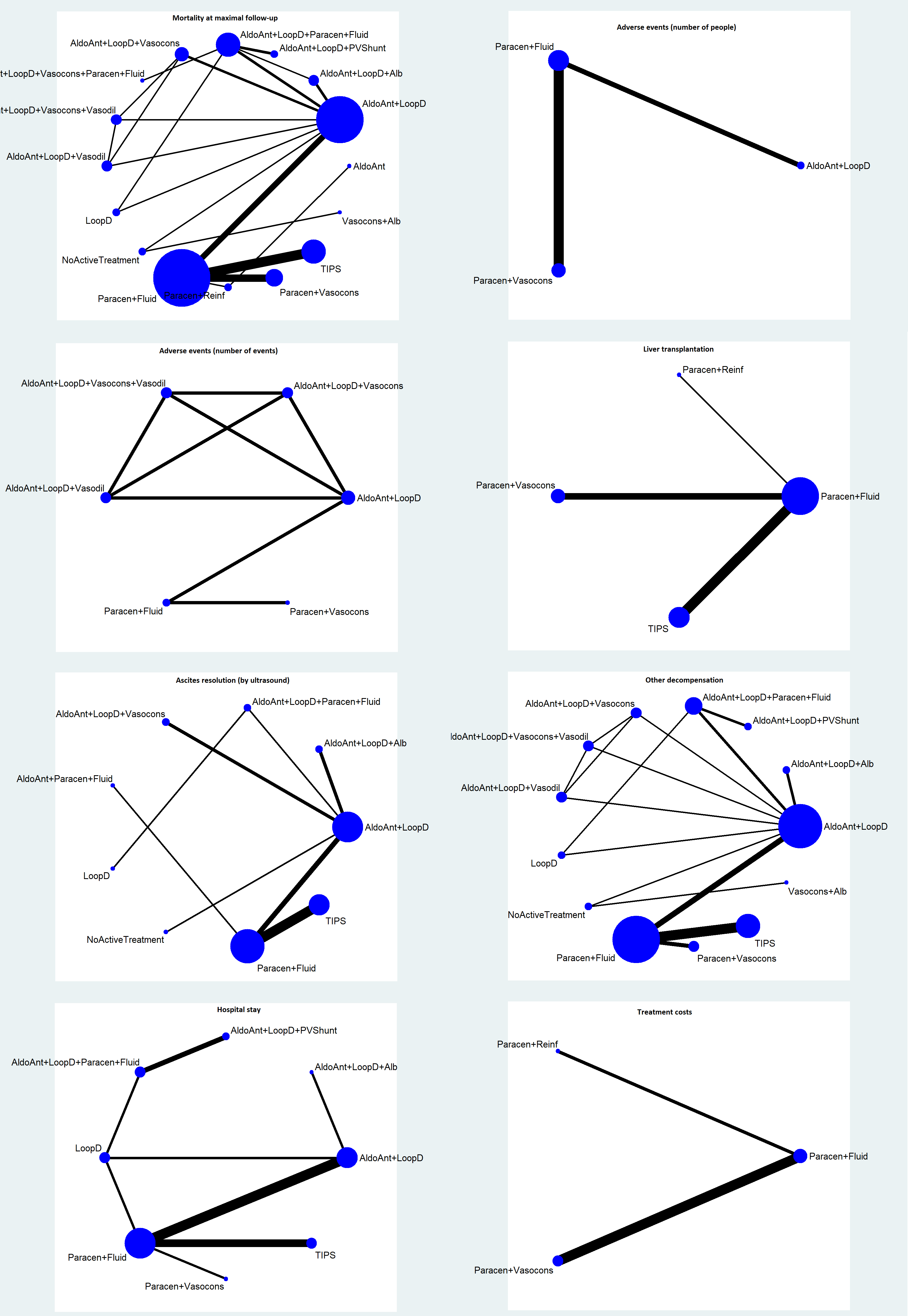 Figure 4 CD013123 Zenodo
